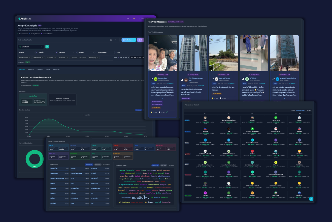 Analyt IQ Dashboard