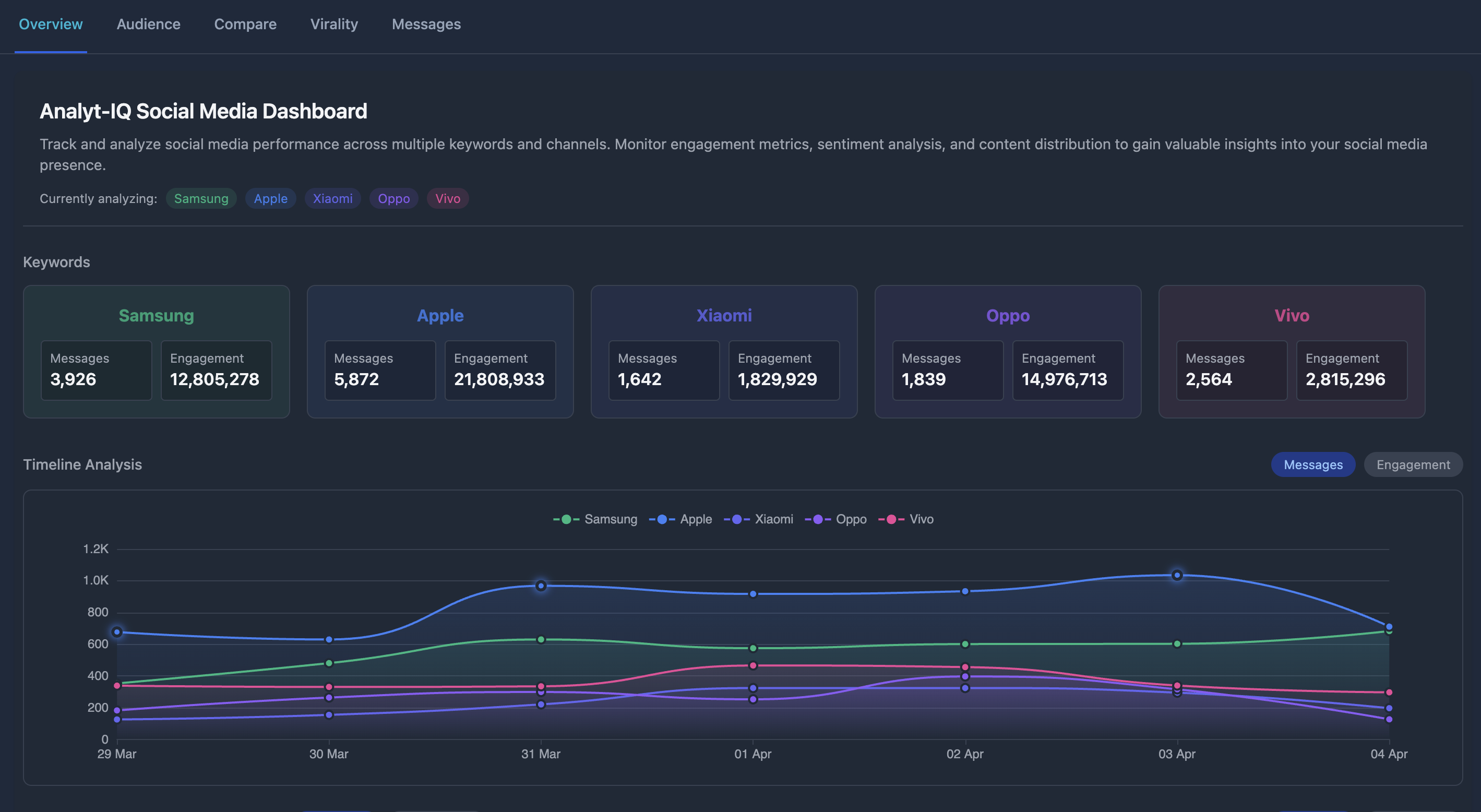 Analyt IQ Dashboard Preview