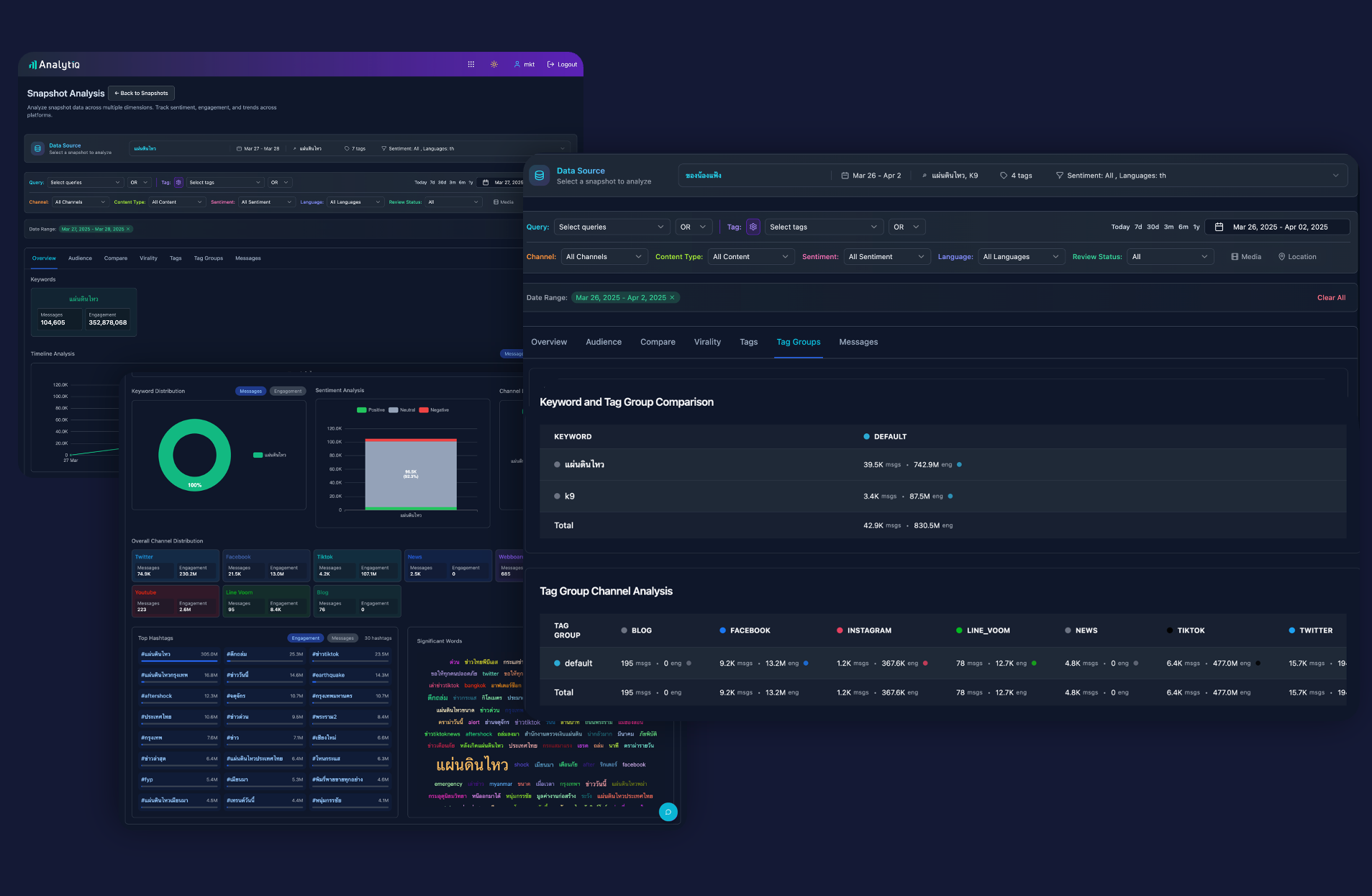 Snapshot Analysis Dashboard