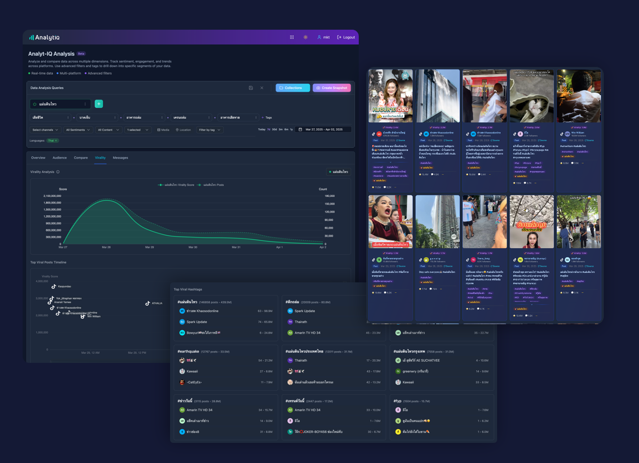 Virality Analysis Dashboard